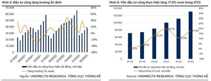 Dau tu cong la dong luc tang truong cho co phieu nganh xay dung 2 đầu tư công