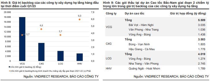 Dau tu cong la dong luc tang truong cho co phieu nganh xay dung 3 dau-tu-cong-la-dong-luc-tang-truong-cho-co-phieu-nganh-xay-dung--n1.jpg