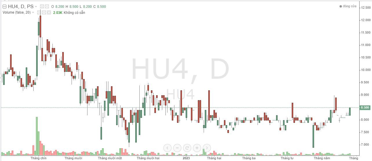 Xây dựng HUD4