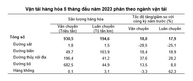 5-thang-dau-nam-van-chuyen-hanh-khach-tang-136_64742786f22de.jpg