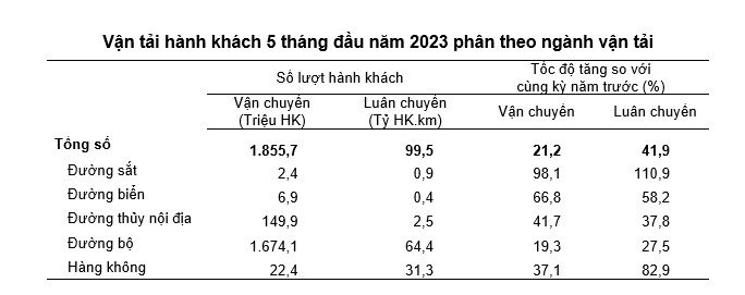 vận chuyển hành khách