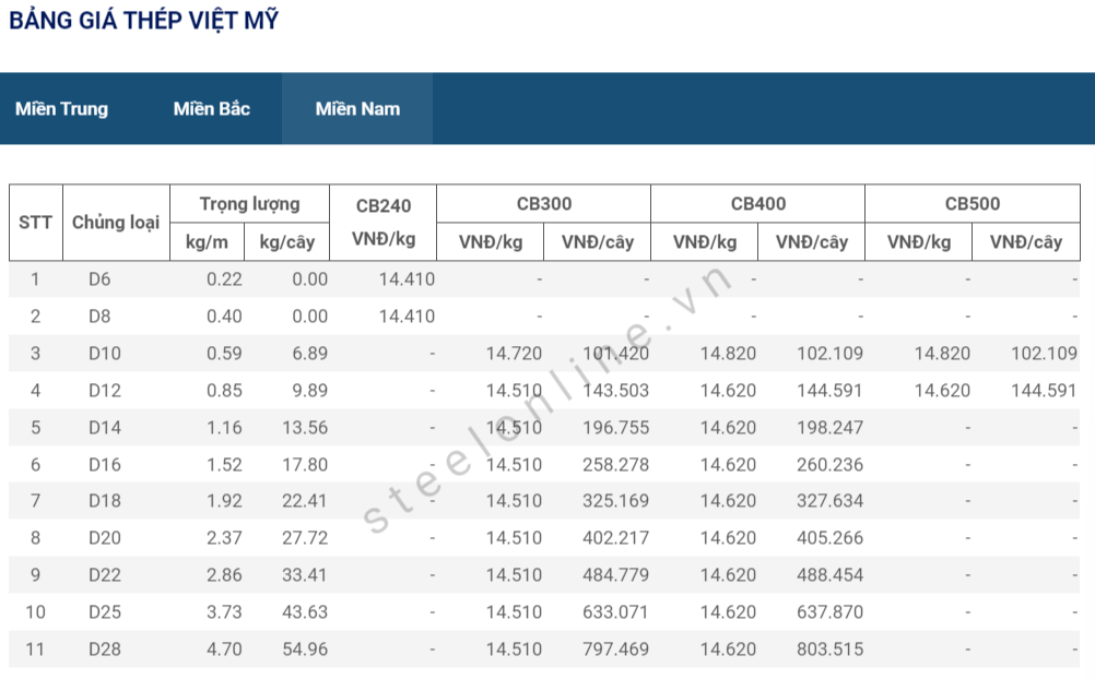 Gia thep ngay 29/5: Thep trong nuoc ngung giam gia 14 5-thep-trong-nuoc-ngung-giam-gia_64740e5669dfe.png