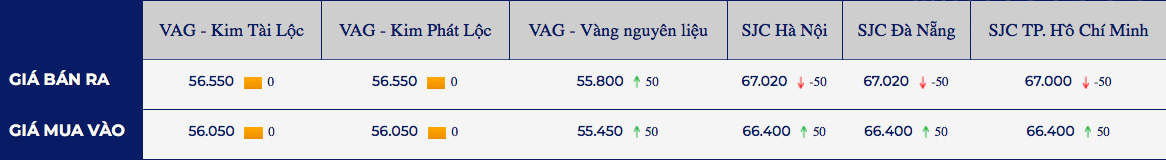 Gia vang trong nuoc on dinh, thi truong the gioi truot giam 2 gia-vang-trong-nuoc-on-dinh-thi-truong-the-gioi-truot-giam_647429791cf2f.jpg