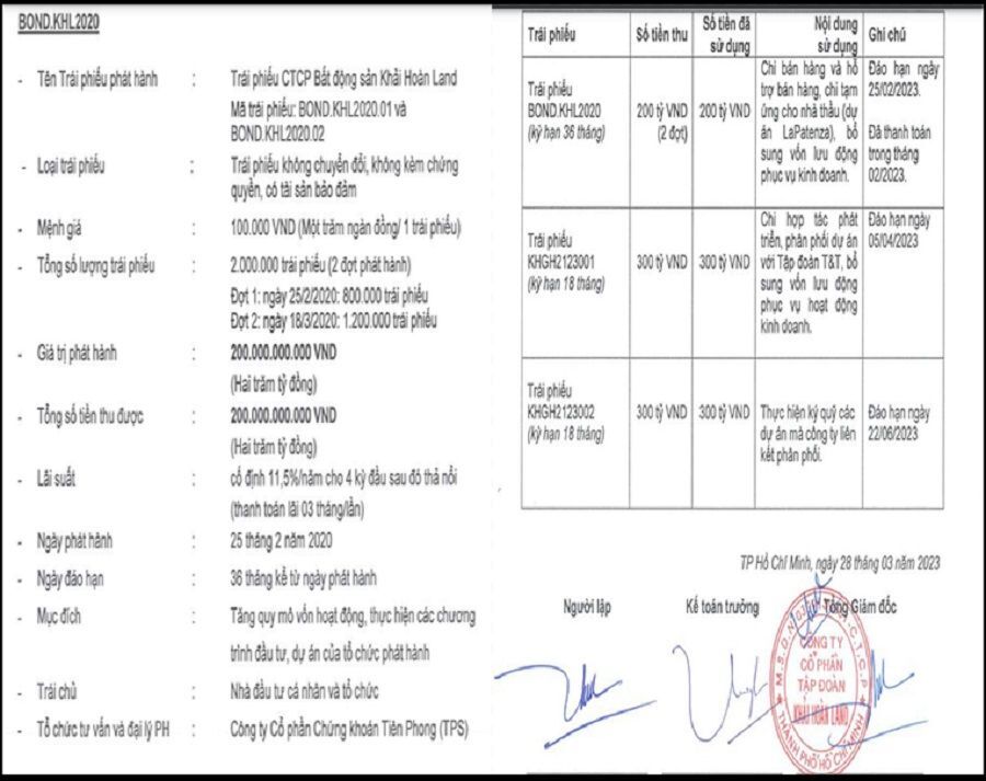 Hon 164 ty dong trai phieu Khai Hoan Land “do” vao du an La Patenza gio ra sao? trai-phieu-final.jpg