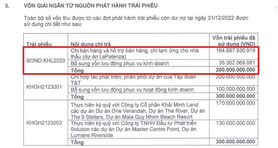 Hon 164 ty dong trai phieu Khai Hoan Land “do” vao du an La Patenza gio ra sao? 3 trai-phieu.jpg