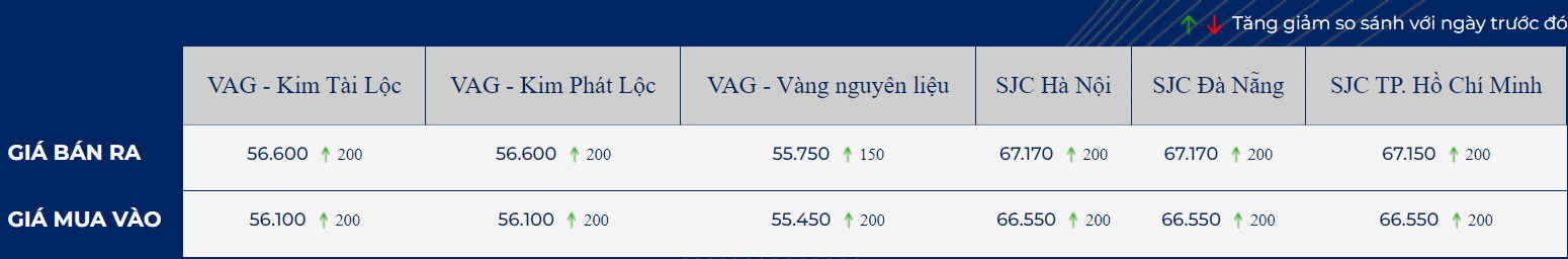 giá vàng