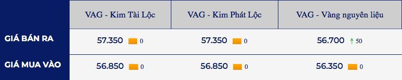 Gia vang the gioi tien sat muc cao ky luc 2 viet-a.jpg