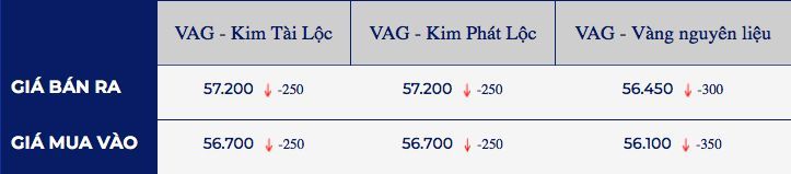Gia vang quay dau sau khi tien sat muc cao lich su 2 viet-a.jpg