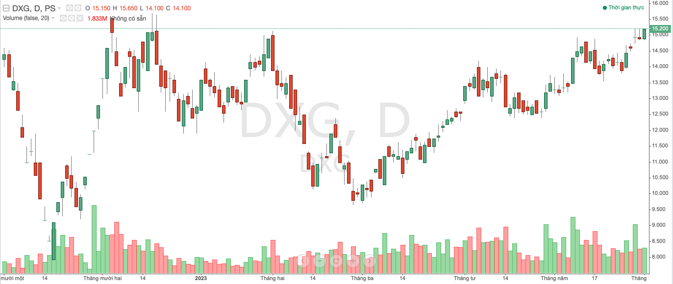 Dragon Capital