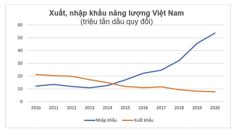 xuat nhap khau dien 2
