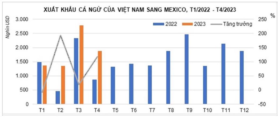 Xuất khẩu cá ngừ