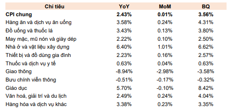 VN-Index co the huong den muc 1.135 diem trong thang 6 2 chỉ số VN-Index