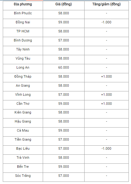 6-thai-binh-ghi-nhan-muc-gia-cao-nhat-ca-nuoc_6487b7f1b0563.png