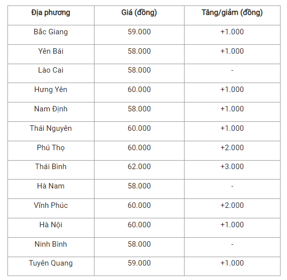 Giá lợn hơi 