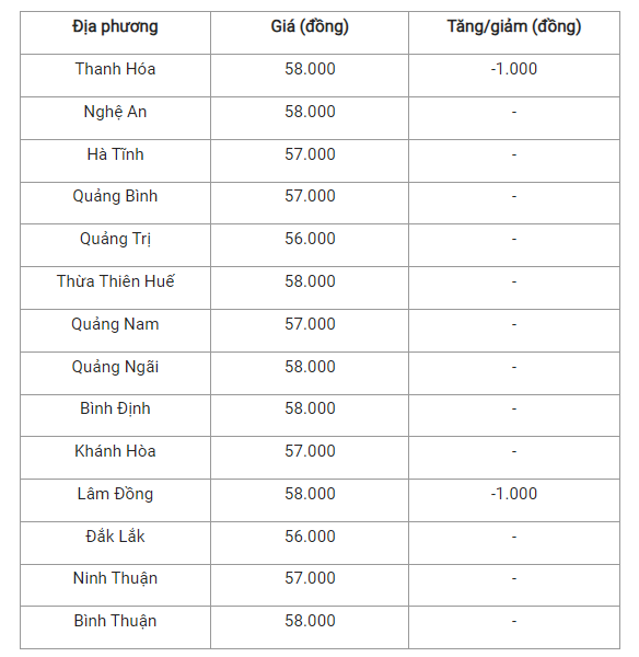 6-thai-binh-ghi-nhan-muc-gia-cao-nhat-ca_6487b5183fc5d.png