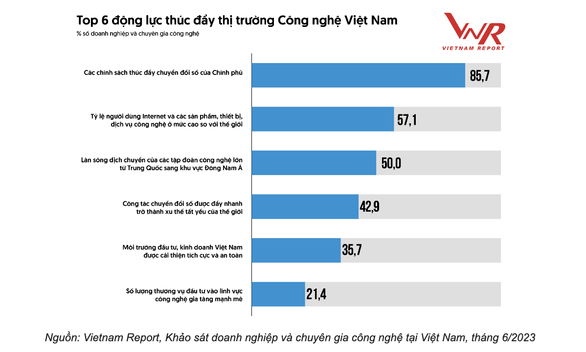 Dong luc nao cho thi truong cong nghe thong tin, vien thong Viet Nam? 2 dong-luc-nao-cho-thi-truong-cong-nghe-thong-tin-vien-thong-viet-nam_648707da73cac.png