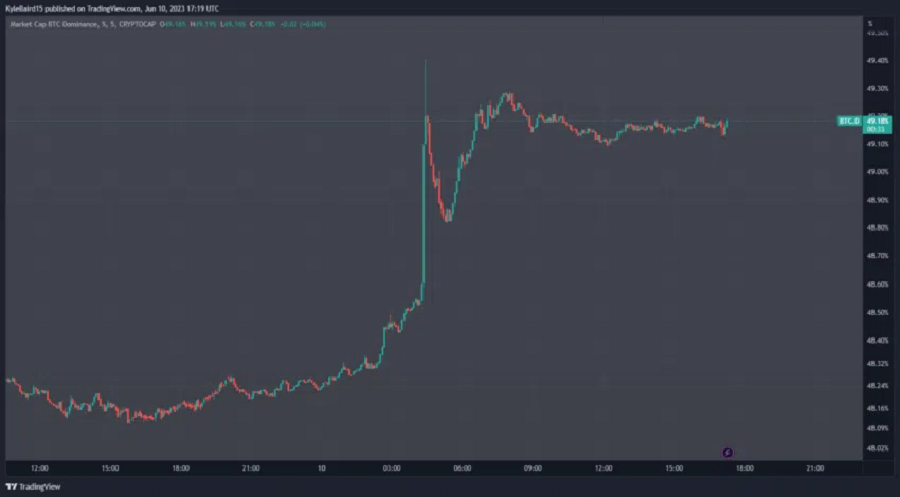 giá Bitcoin