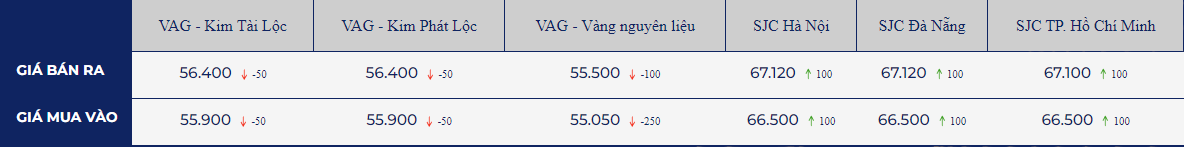 Chiu ap luc boi USD va trai phieu My, gia vang the gioi giam nhe 2 gia-vang-the-gioi-giam-nhe-truoc-them-cuoc-hop-cua-fed_6487d4ad0a8f6.jpg
