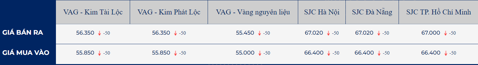 Vang the gioi lao doc, nguy co sut manh neu Fed bat ngo tang lai suat 2 gia-vang-lao-doc-co-nguy-co-bi-ban-thao-tren-dien-rong_64892a7d518ac.jpg