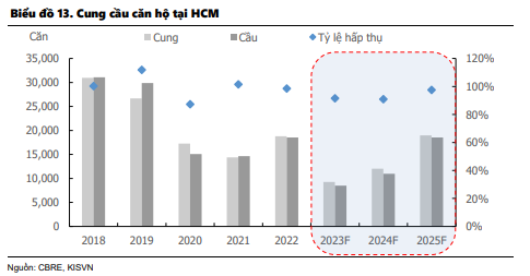 nganh-da-xay-dung-se-but-pha-manh-me-trong-nam-2024_64880b0c9f138.png