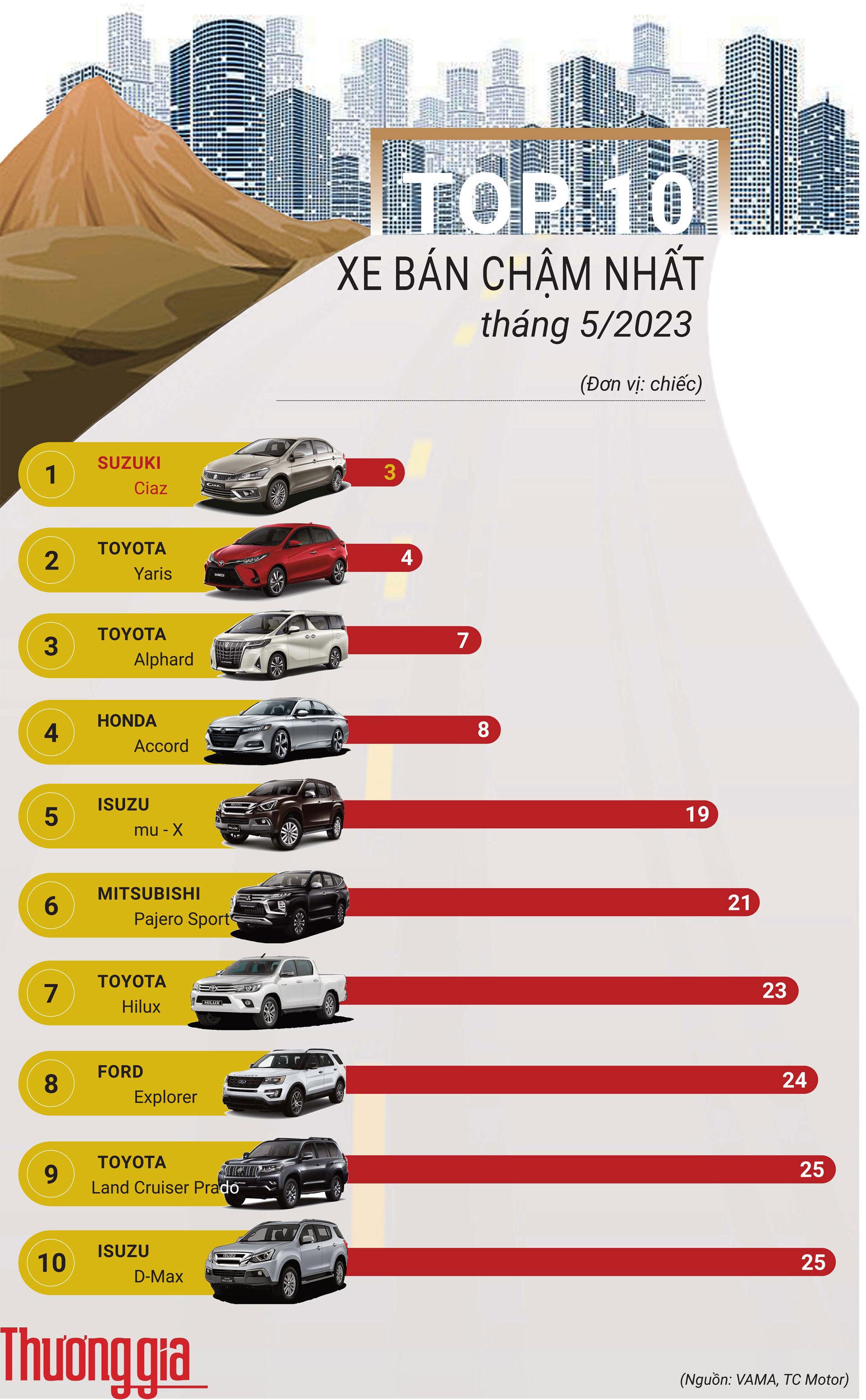 bán chậm