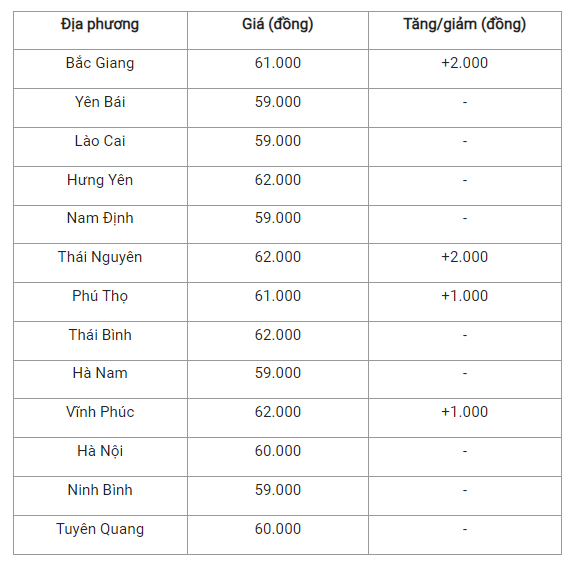 Giá lợn hơi