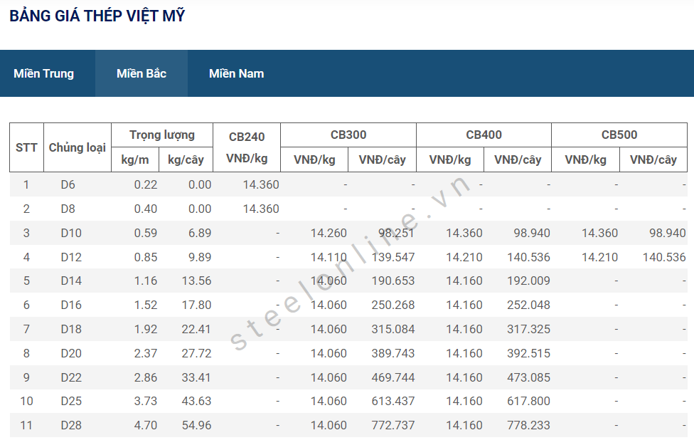 Gia thep ngay 15/6: Thep xay dung trong nuoc tiep tuc quay ve trang thai di ngang 6 6-thep-thanh-van-trong-nuoc-giam_64891a44aec4c.png