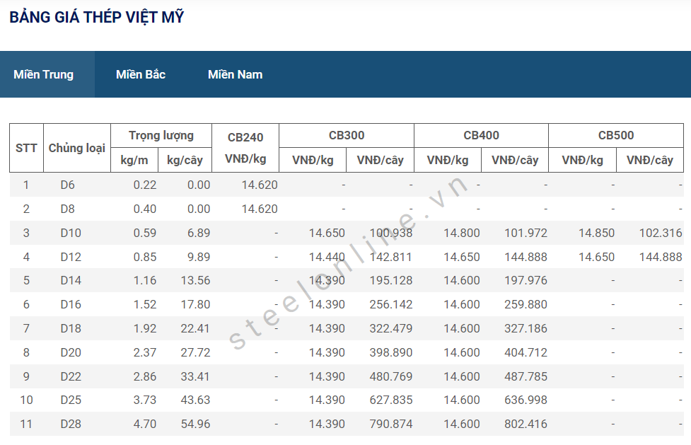 Gia thep ngay 15/6: Thep xay dung trong nuoc tiep tuc quay ve trang thai di ngang 10 6-thep-thanh-van-trong-nuoc-giam_648919ebef510.png