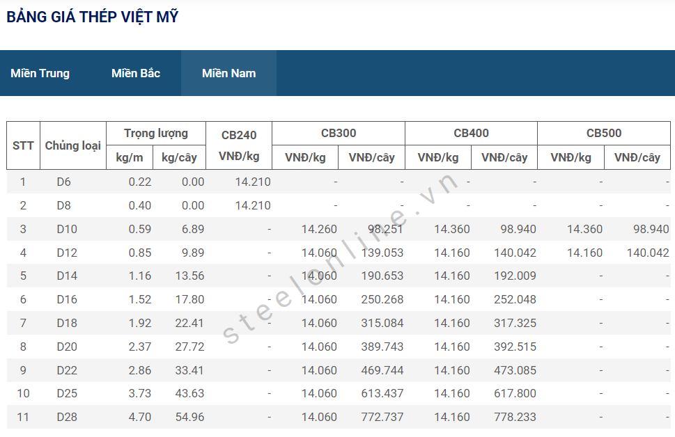 Gia thep ngay 15/6: Thep xay dung trong nuoc tiep tuc quay ve trang thai di ngang 14 6-thep-thanh-van-trong-nuoc-giam_6489198c806f3.png