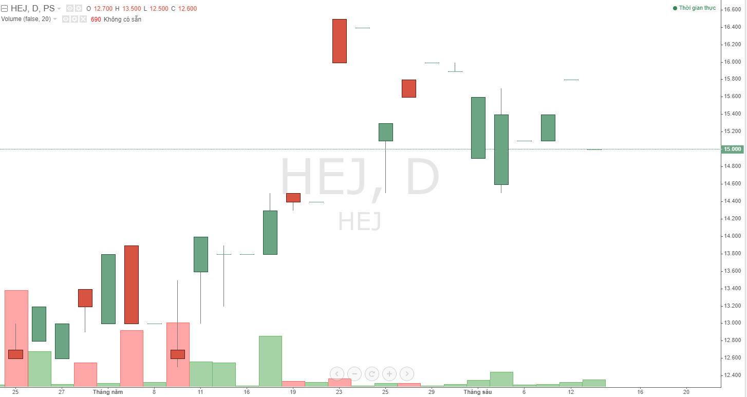 hec-copr-dat-ke-hoach-kinh-doanh-di-lui-huy-ke-hoach-chao-ban-co-phieu-rieng-le_648974f16f1e8.png