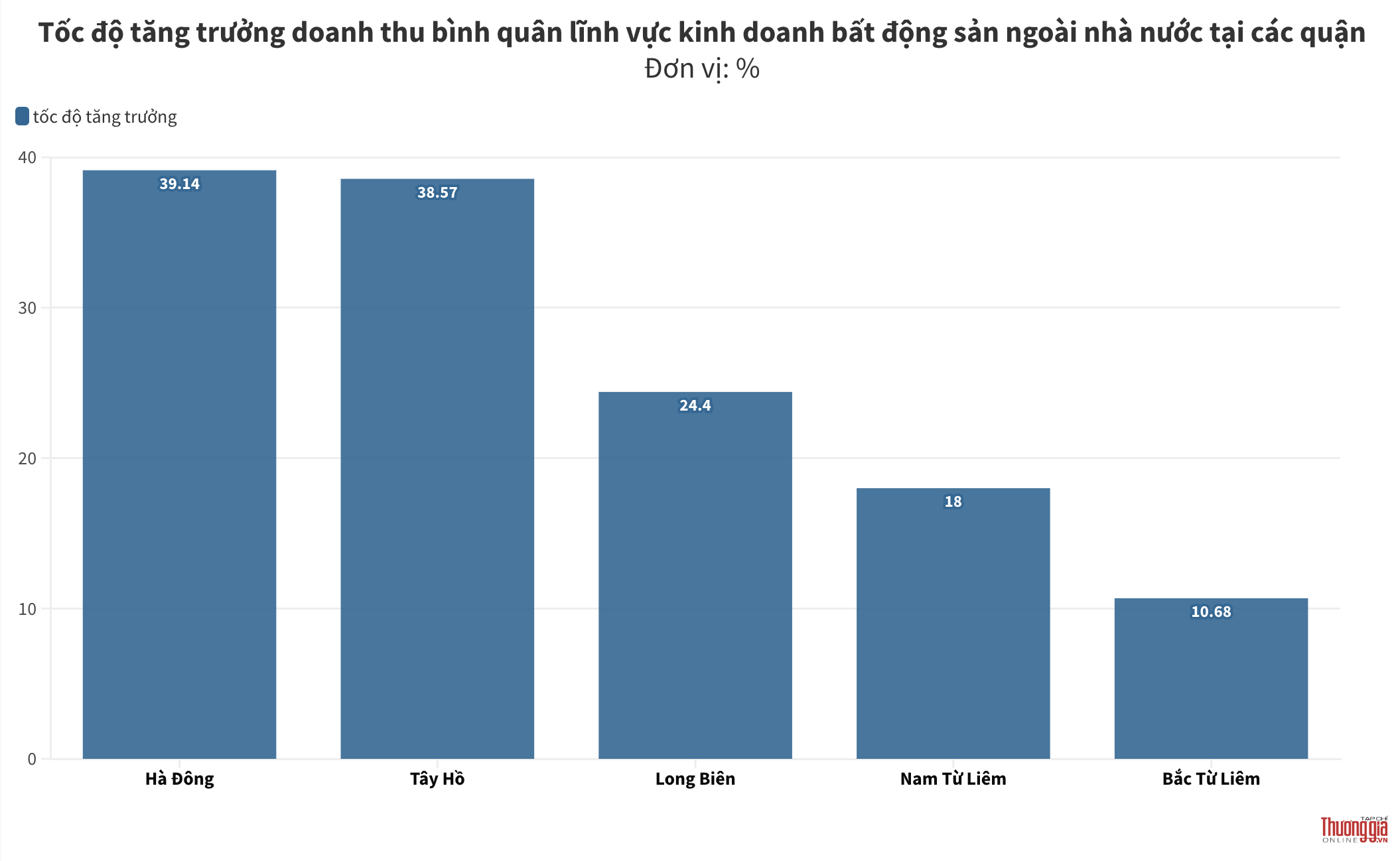 Ha Noi kiem soat tinh trang dau co bat dong san khu vuc trung tam bất động sản