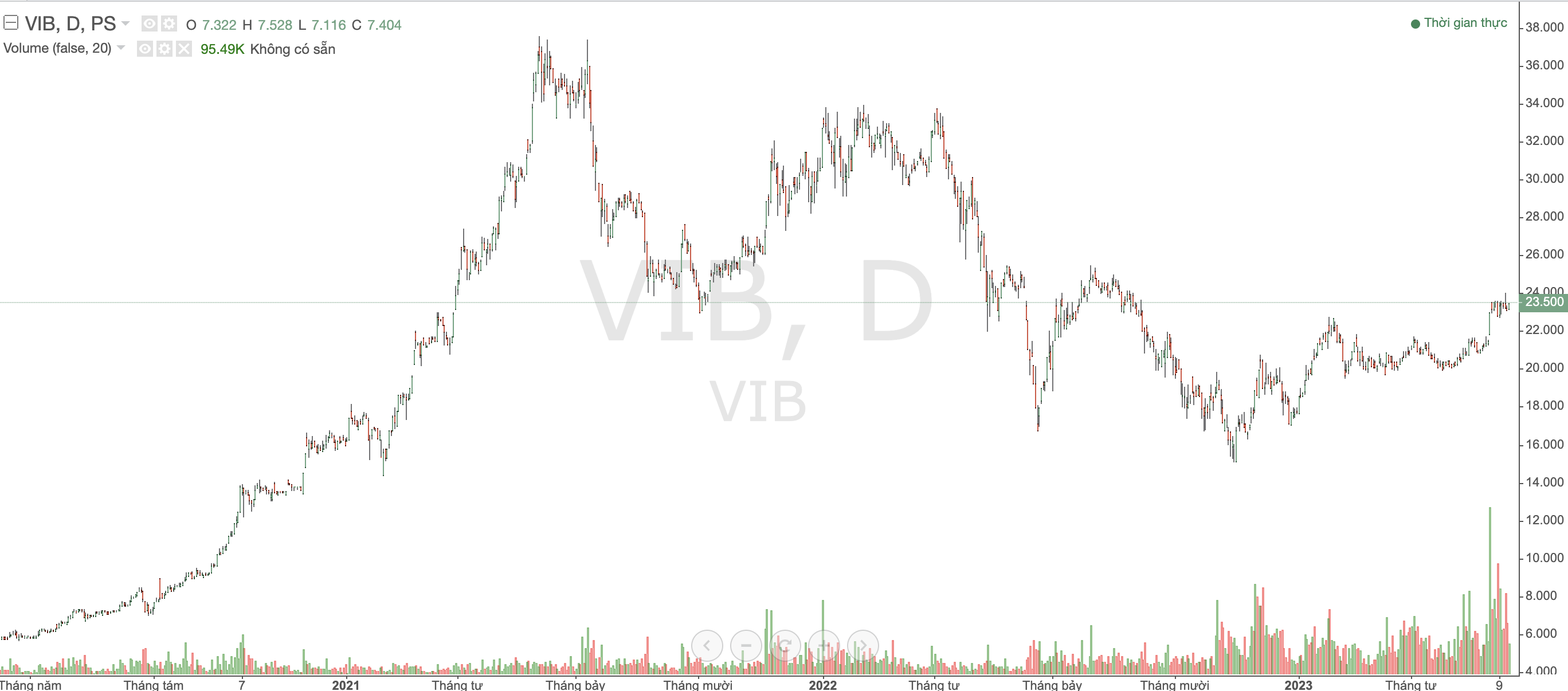 nhan-vien-vib-sap-nhan-76-trieu-co-phieu-esop_648bf7ff57aa7.png
