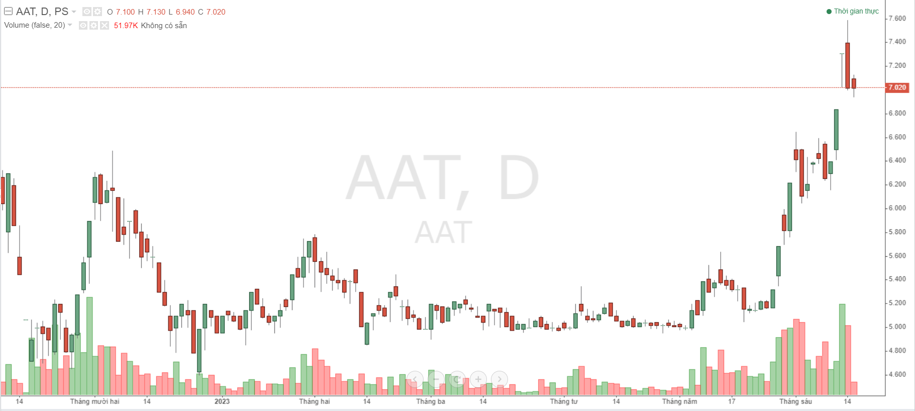 tap-doan-tien-son-thanh-hoa-du-kien-phat-hanh-hon-7-trieu-co-phieu-tra-co-tuc-2022_648a94c4e0226.png