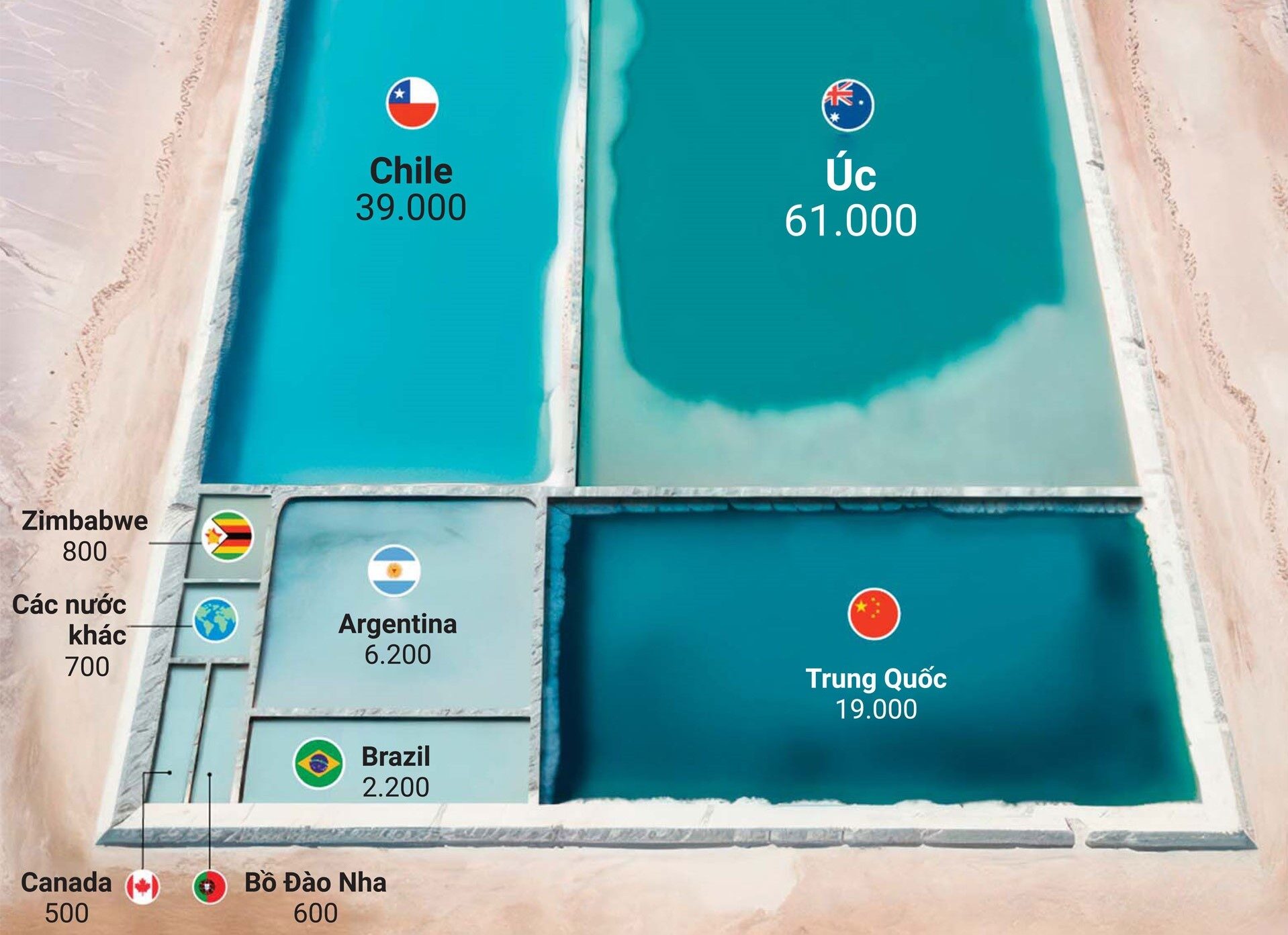 Úc và Chile chiếm ưu thế về cung cấp lithium toàn cầu