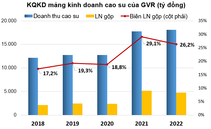 Cong ty GVR len ke hoach lai 4.264 ty dong, du kien chia co tuc ty le 3% trong nam 2023 3 cong-ty-gvr-len-ke-hoach-lai-4_648c30e34e85c.png