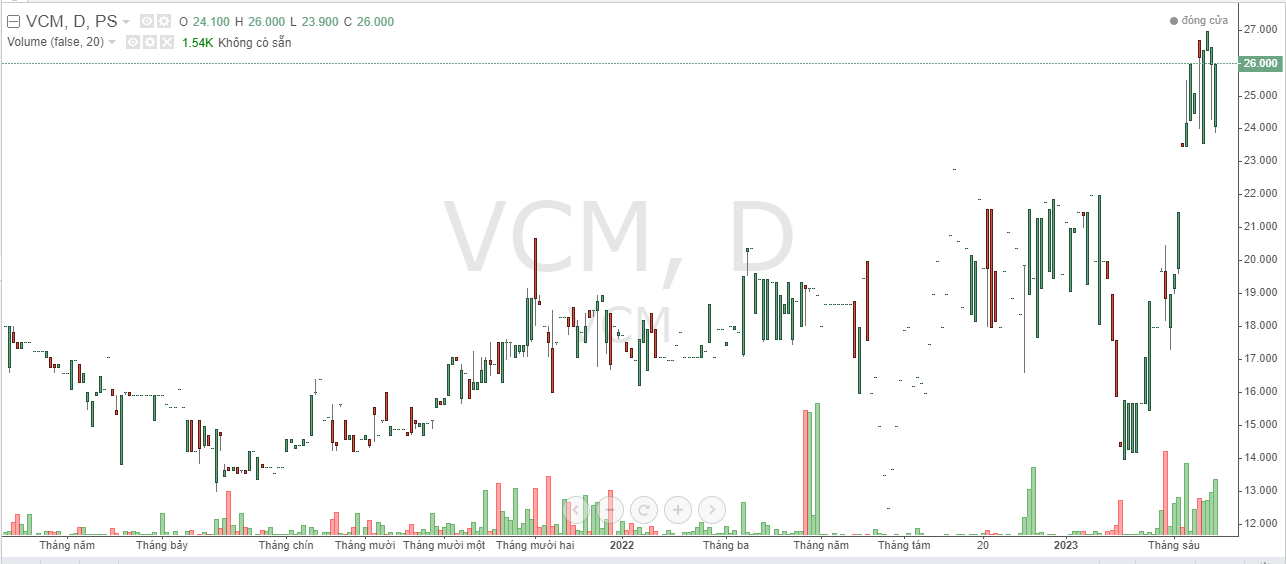 vinaconex-muon-thoai-von-13-trieu-co-phieu-tai-cong-ty-lien-ket_648c27f020d5f.png