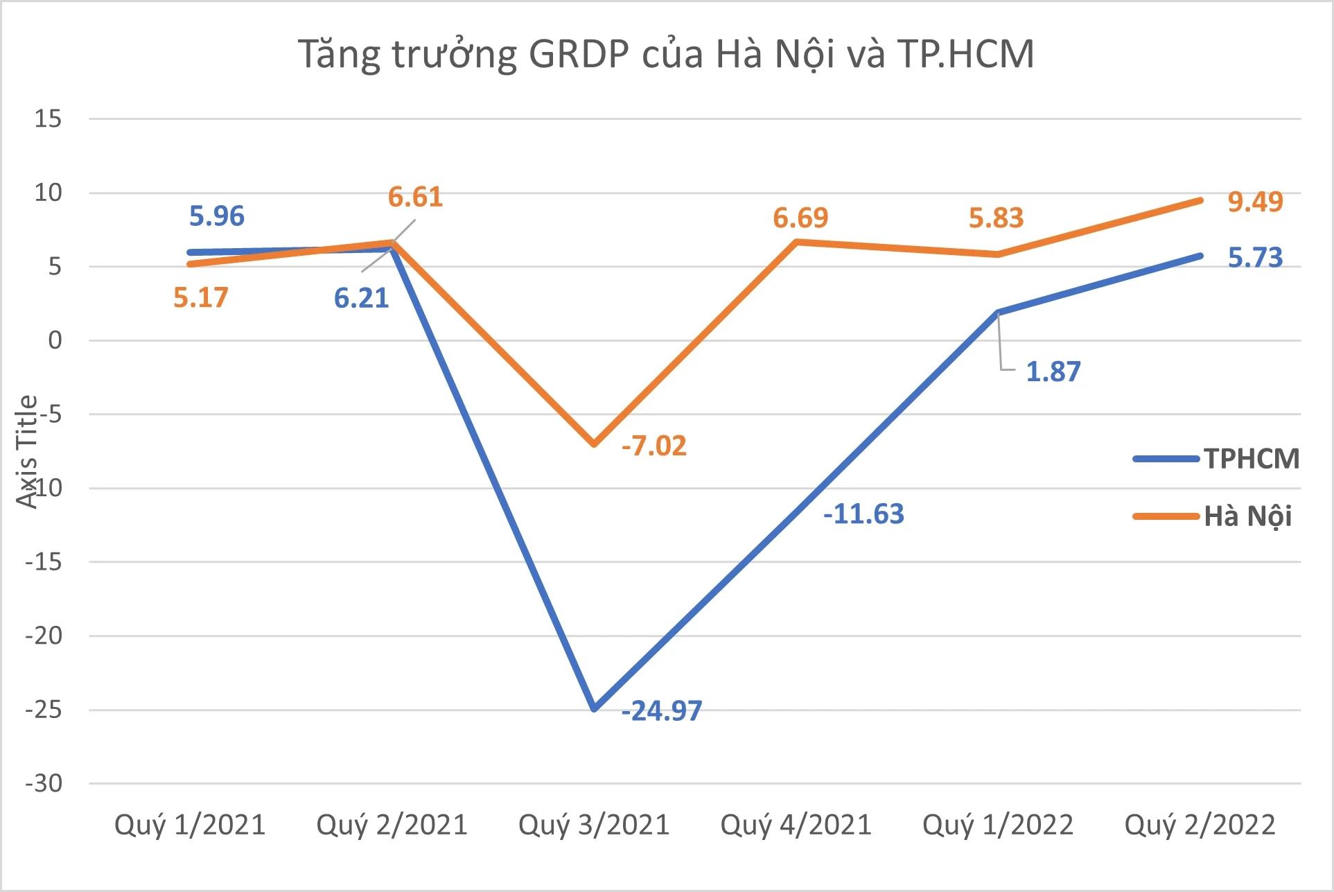 4 nganh cong nghiep trong yeu cua TP.HCM chua phat trien tuong xung voi tiem nang công nghiệp trọng yếu