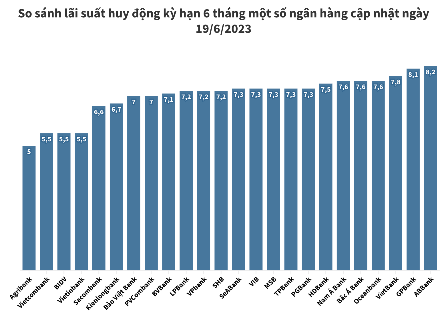cac-ngan-hang-dong-loat-thiet-lap-mat-bang-lai-suat-huy-dong-moi_649008de32f8a.png