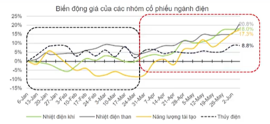 co-phieu-nganh-dien-xu-huong-va-co-hoi-sau-quy-hoach-dien-viii_648819a20c619.png