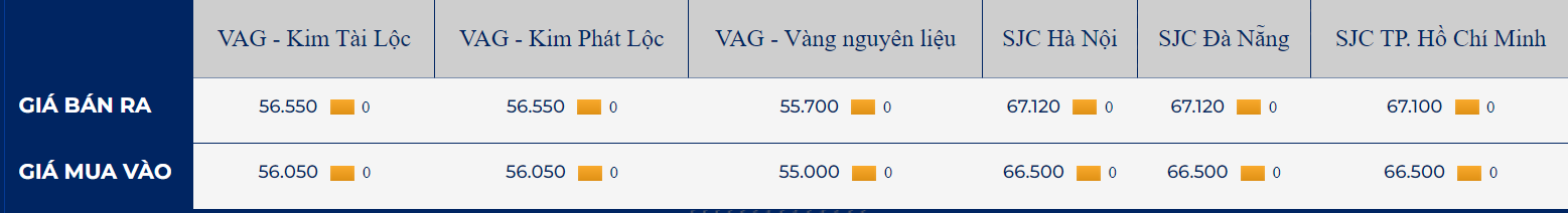 Gia vang the gioi kho vuot qua nguong khang cu 2.000 USD 2 ounce_648fc687b3174.jpg