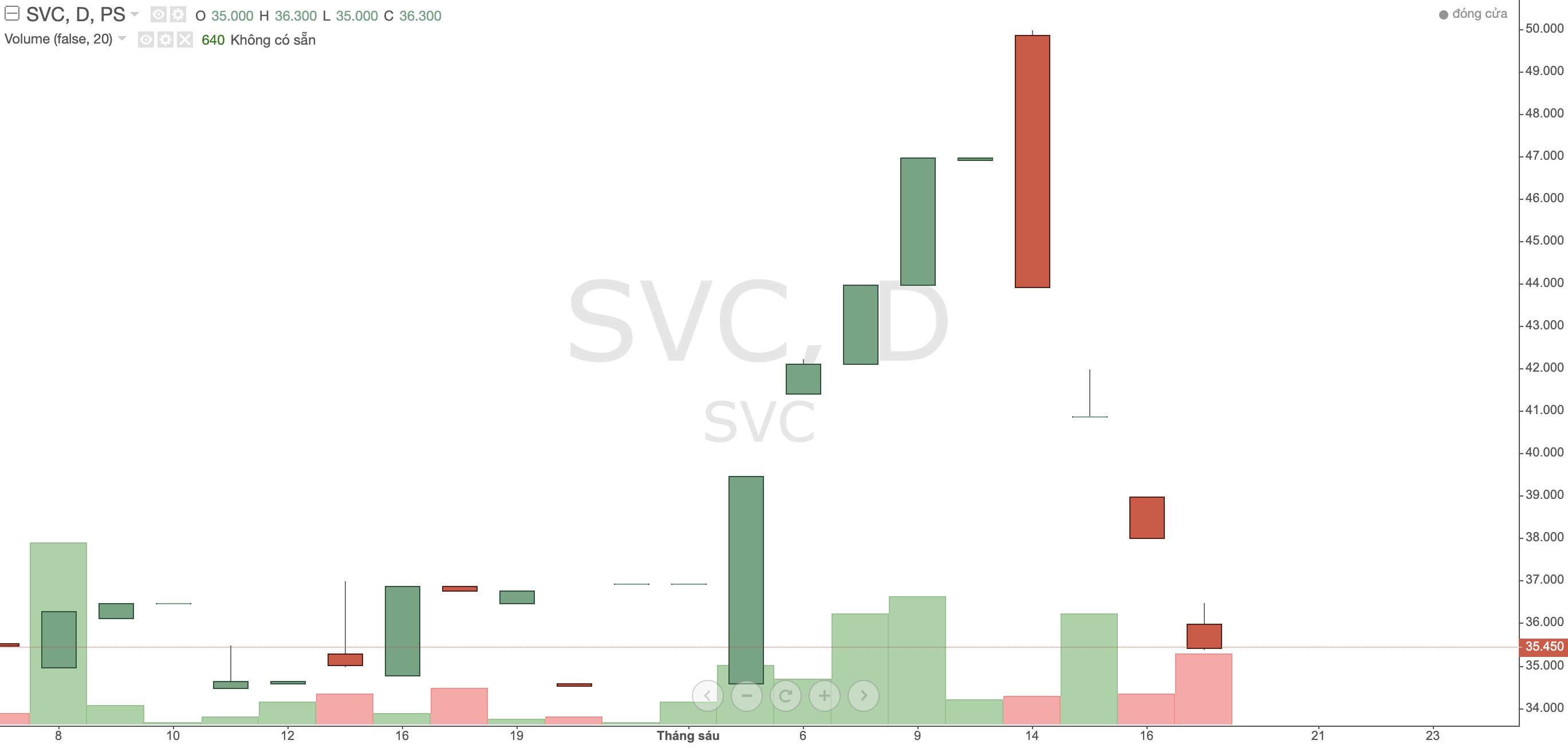 savico-thay-mau-mot-loat-nhan-su-cap-cao_64901b0e8615e.png