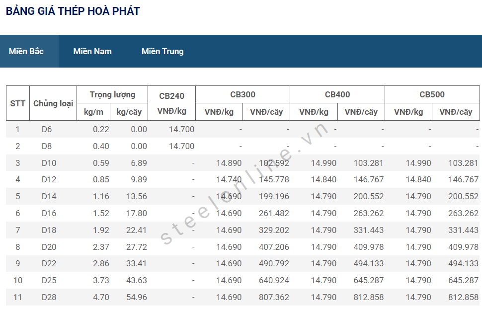 6-thep-xay-dung-trong-nuoc-khong-co-bien-dong_647948fb99642.png