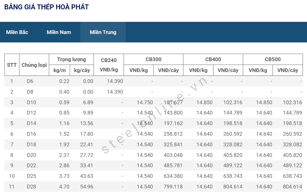 6-thep-xay-dung-trong-nuoc-khong-co-bien-dong_6479496dd35d3.png