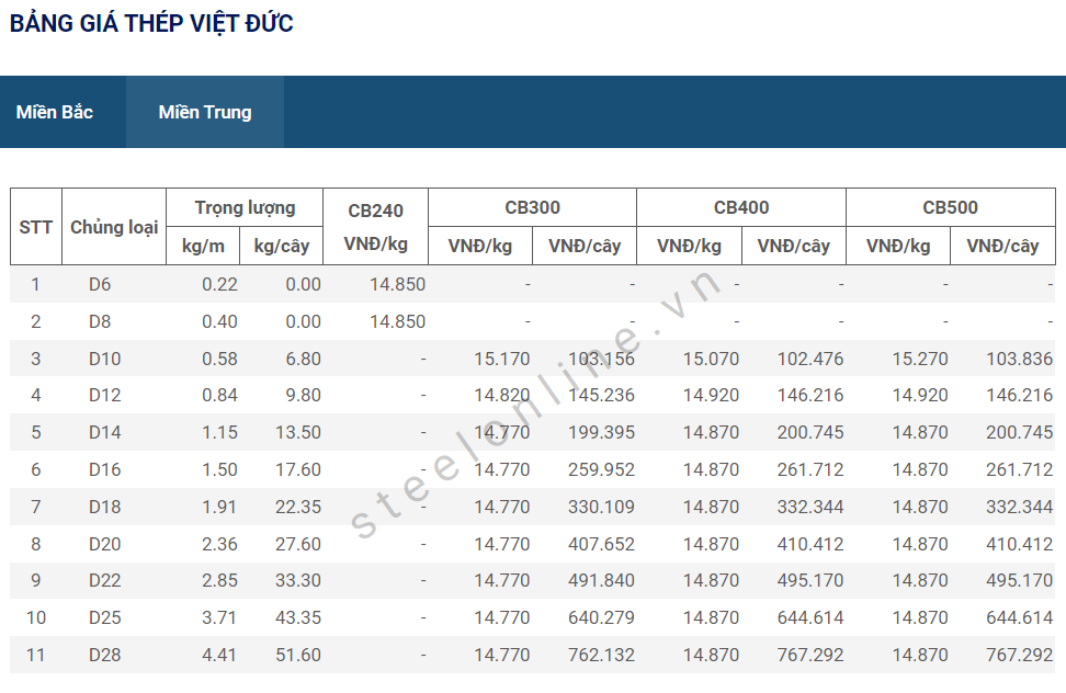 6-thep-xay-dung-trong-nuoc-khong-co-bien-dong_6479497f327e4.png
