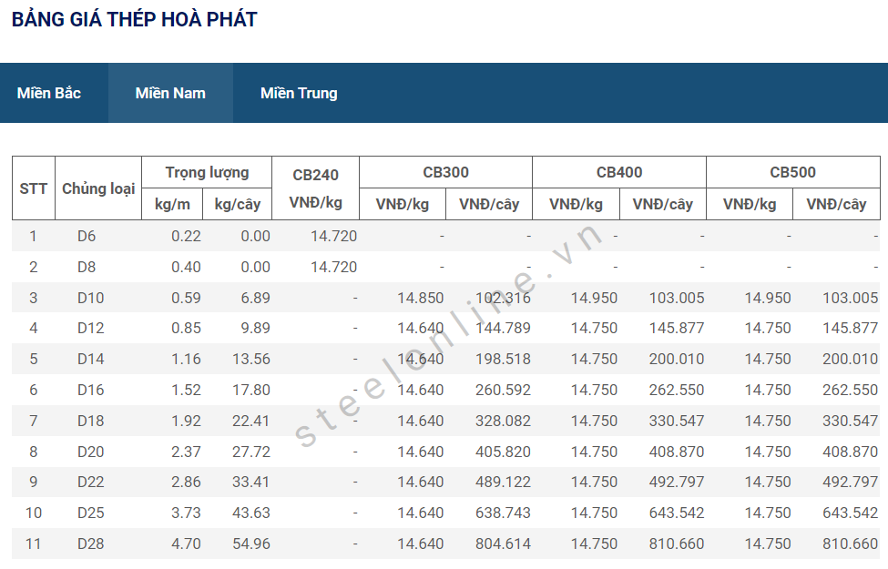 6-thep-xay-dung-trong-nuoc-khong-co-bien-dong_647949d271286.png