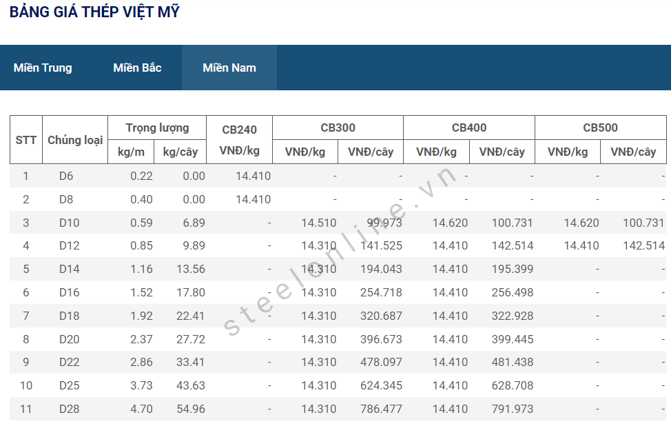 Gia thep ngay 2/6: Khong co bien dong moi 14 6-thep-xay-dung-trong-nuoc-khong-co-bien-dong_64794a0a67e98.png