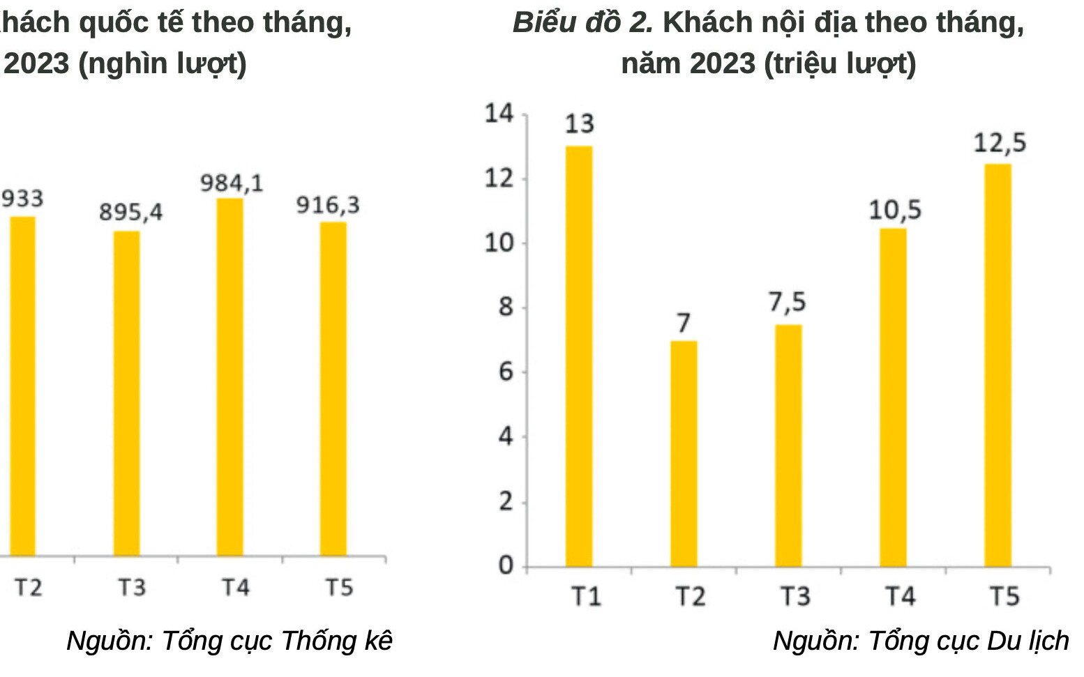 8 triệu lượt khách quốc tế liệu có phải là mục quá dè chừng của du lịch Việt Nam?