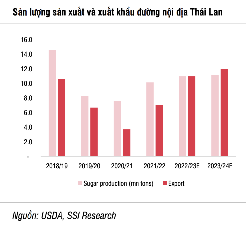 co-phieu-mia-duong-cuc-ngot-khi-gia-duong-tiep-tuc-tang_647892d0d9a4d.png
