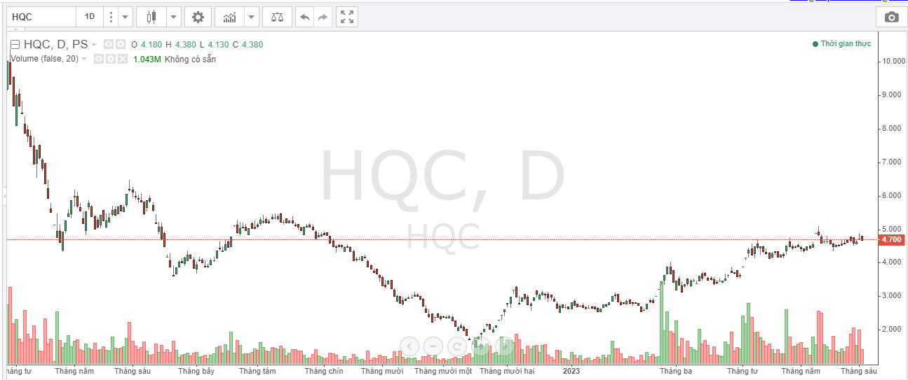 Vo chu tich Dia oc Hoang Quan ban ra hon 18 trieu co phieu Địa ốc Hoàng Quân