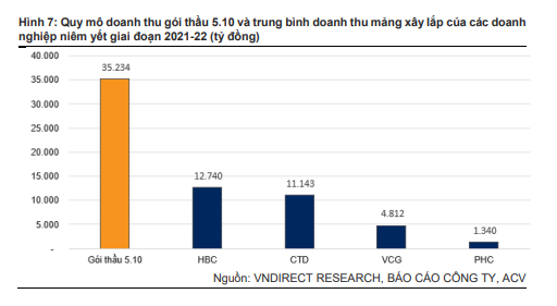 Thoi diem tang toc thi cong san bay Long Thanh da den gan, nganh xay lap va da xay dung huong loi lon 2 thoi-diem-tang-toc-thi-cong-san-bay-long-thanh-da-den-gan-nganh-xay-lap-va-da-xay-dung-huong-loi-lon_6490060a85f1c.png